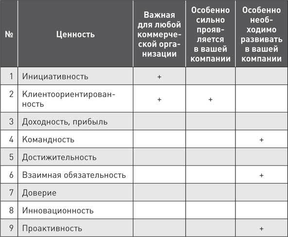 Мотивация торговых команд - i_008.jpg