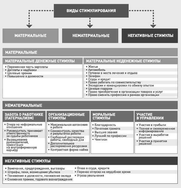 Мотивация торговых команд - i_011.jpg