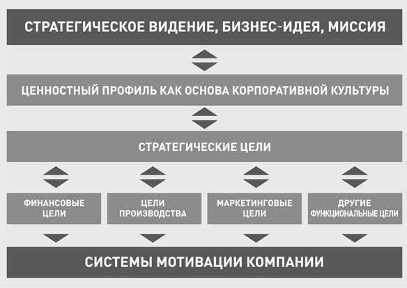 Мотивация торговых команд - i_012.jpg