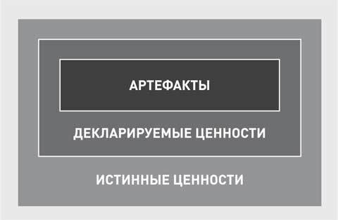 Мотивация торговых команд - i_013.jpg