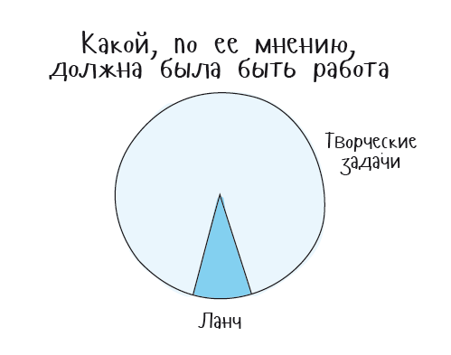 Без обид! Как эмоциональный интеллект помогает общаться с коллегами и руководством - i_004.png