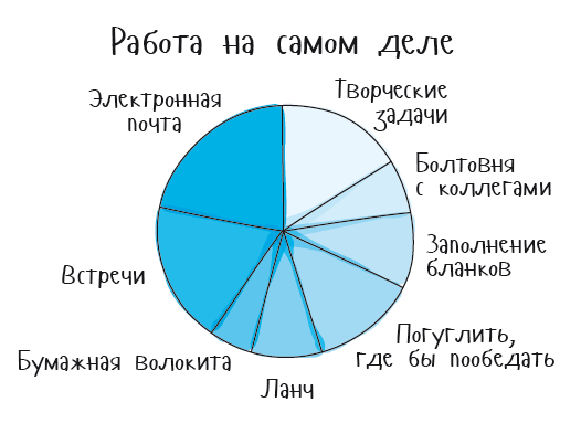 Без обид! Как эмоциональный интеллект помогает общаться с коллегами и руководством - i_005.png