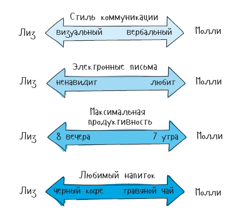 Без обид! Как эмоциональный интеллект помогает общаться с коллегами и руководством - i_006.png