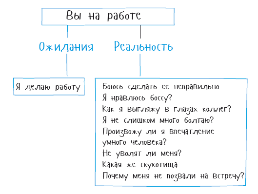 Без обид! Как эмоциональный интеллект помогает общаться с коллегами и руководством - i_007.png