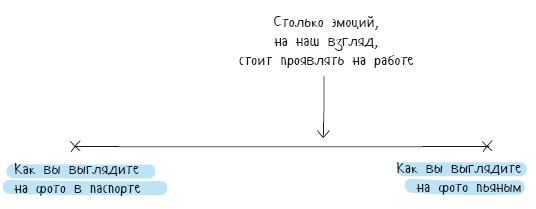 Без обид! Как эмоциональный интеллект помогает общаться с коллегами и руководством - i_012.png