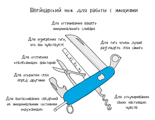 Без обид! Как эмоциональный интеллект помогает общаться с коллегами и руководством - i_013.png