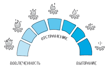 Без обид! Как эмоциональный интеллект помогает общаться с коллегами и руководством - i_023.png