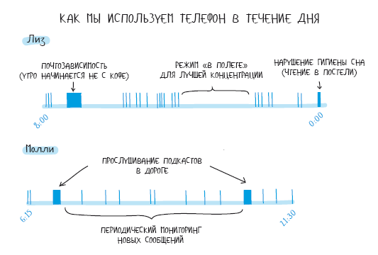 Без обид! Как эмоциональный интеллект помогает общаться с коллегами и руководством - i_025.png