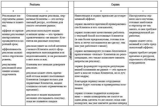 Идеальный сервис. Как получить лояльность Клиентов - i_004.png