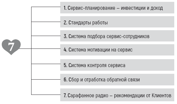 Идеальный сервис. Как получить лояльность Клиентов - i_006.png