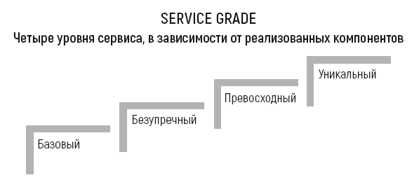 Идеальный сервис. Как получить лояльность Клиентов - i_007.png