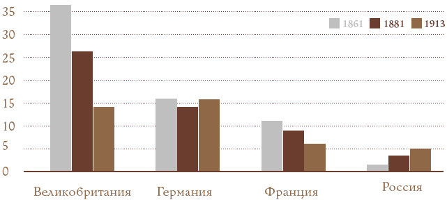 История российского предпринимательства - i_011.jpg