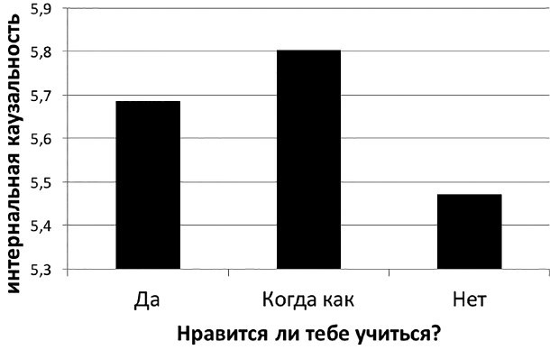 Становление субъектности учащегося и педагога: экопсихологическая модель - b00000490.jpg