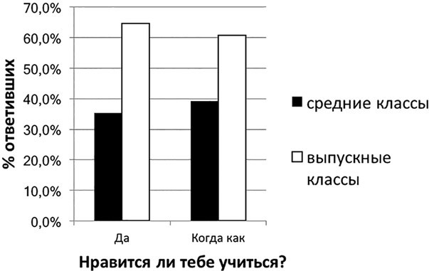 Становление субъектности учащегося и педагога: экопсихологическая модель - b00000506.jpg