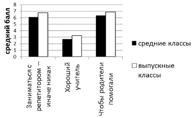 Становление субъектности учащегося и педагога: экопсихологическая модель - b00000518.jpg