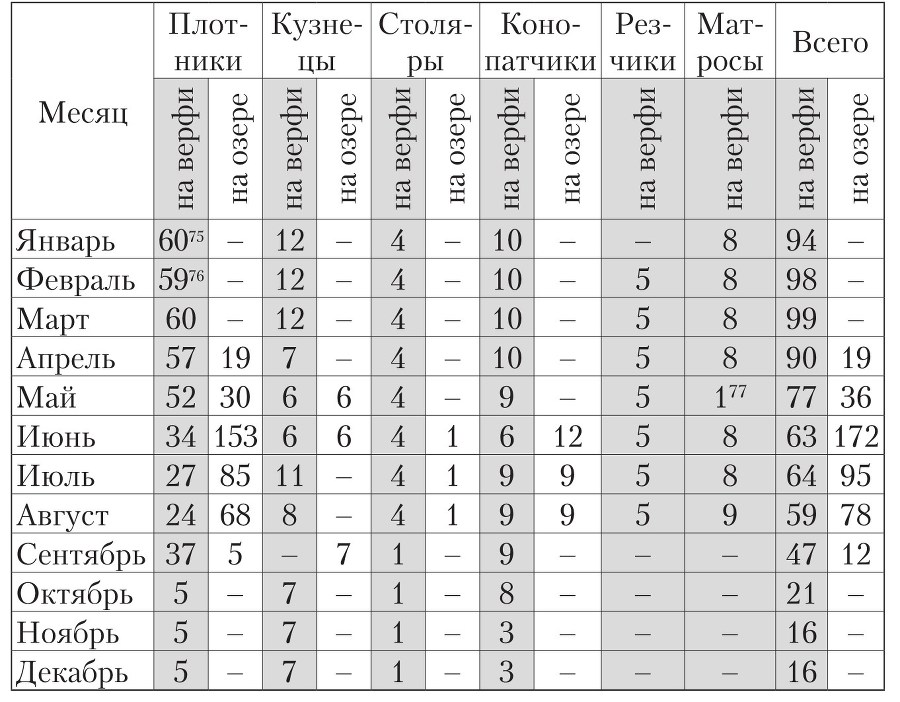 Новгородская земля, Санкт-Петербург и Швеция в XVII–XVIII вв.: Сборник статей к 100-летию со дня рождения Игоря Павловича Шаскольского - b00000897.jpg