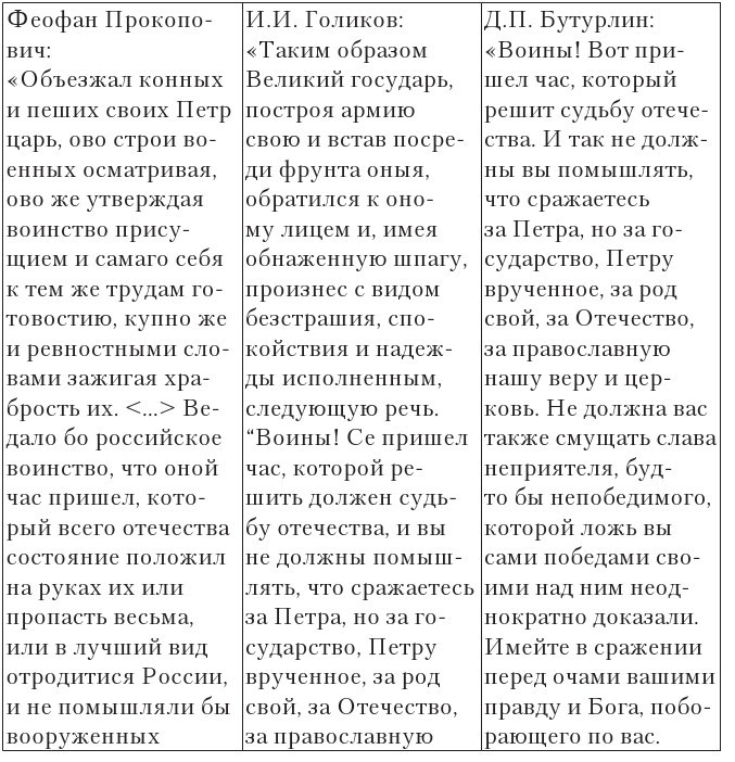 Новгородская земля, Санкт-Петербург и Швеция в XVII–XVIII вв.: Сборник статей к 100-летию со дня рождения Игоря Павловича Шаскольского - img2712a97115814e2a937e033e96423ec6.jpg