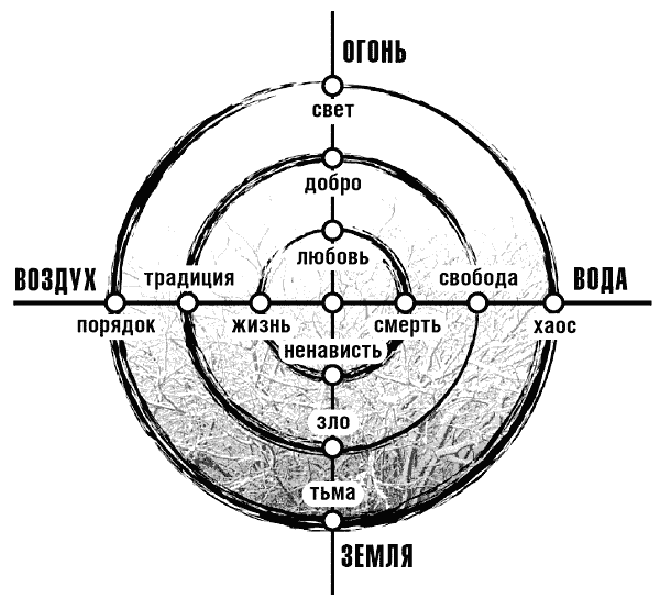 Сила Стихий. Раскрытие и познание - i_006.png