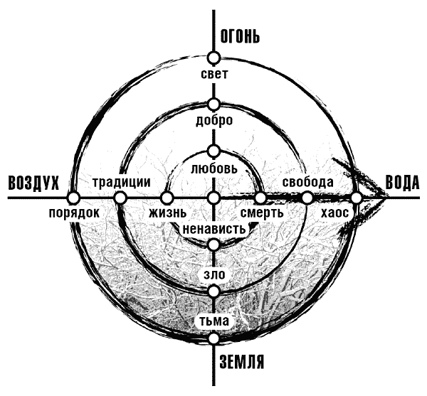 Сила Стихий. Раскрытие и познание - i_007.png