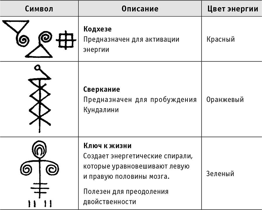 Рэйки: Сила, Радость, Любовь. Том II. Многообразие Рэйки - i_015.jpg