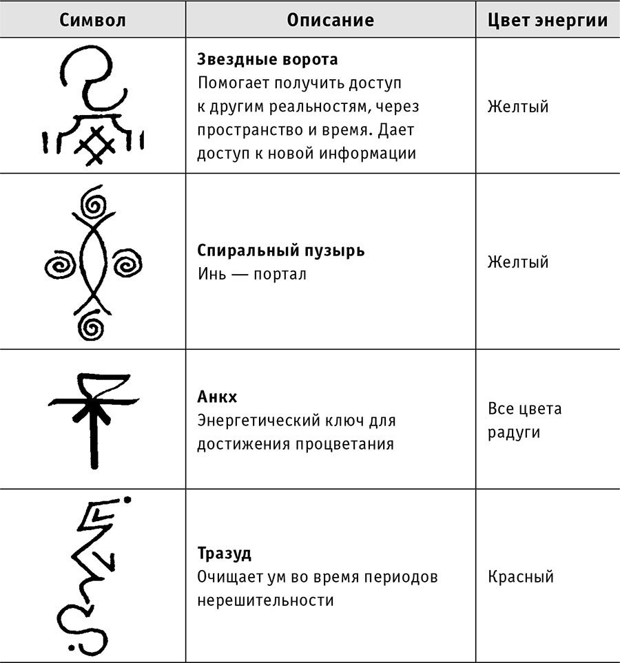 Рэйки: Сила, Радость, Любовь. Том II. Многообразие Рэйки - i_017.jpg