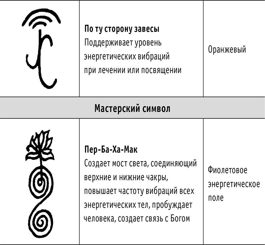 Рэйки: Сила, Радость, Любовь. Том II. Многообразие Рэйки - i_020.jpg