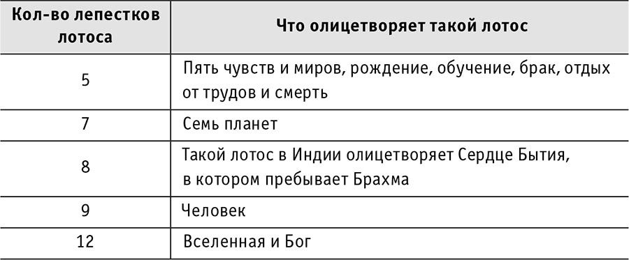 Рэйки: Сила, Радость, Любовь. Том II. Многообразие Рэйки - i_033.jpg