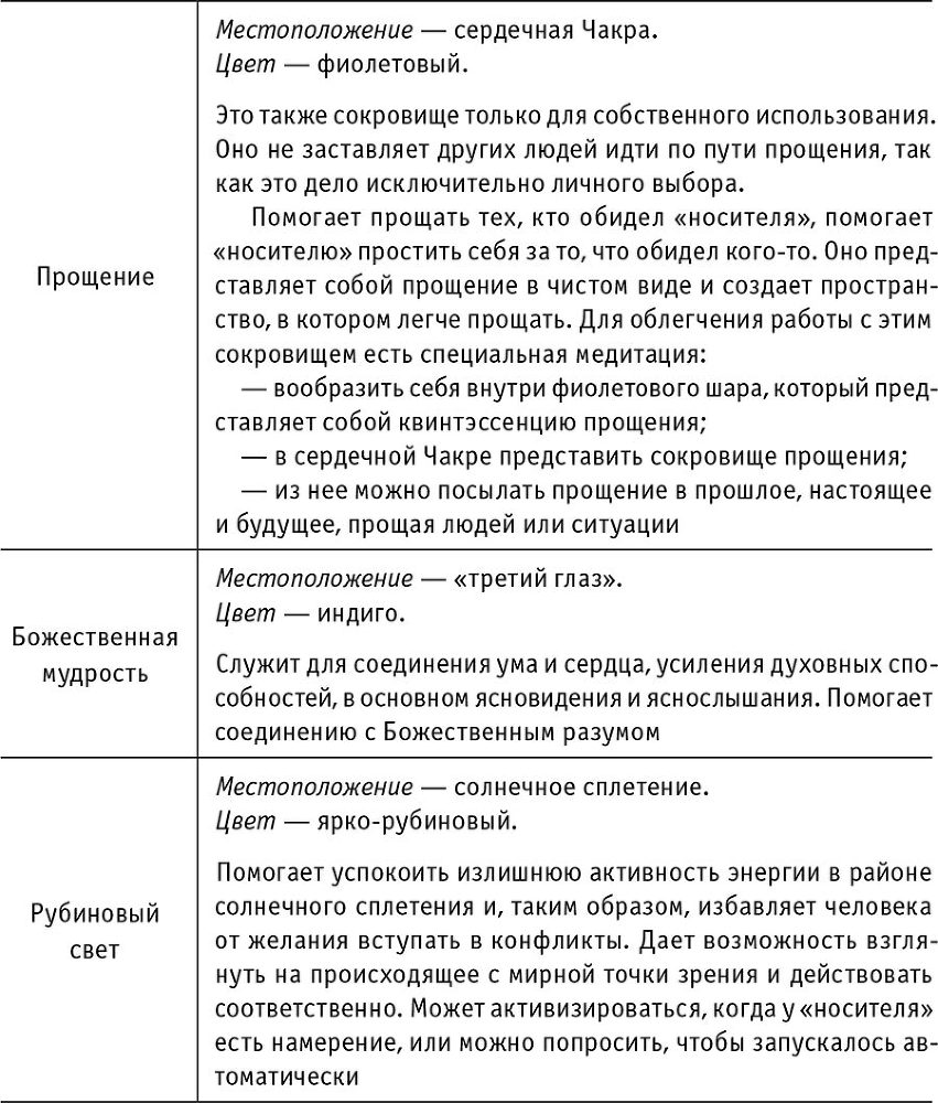 Рэйки: Сила, Радость, Любовь. Том II. Многообразие Рэйки - i_036.jpg