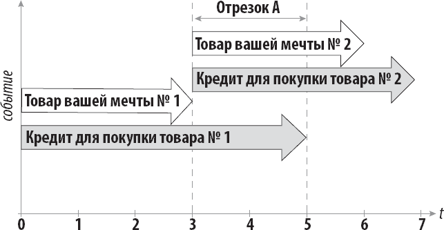 Закон больших денег. Как создать изобилие из зарплаты - i_002.png