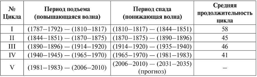 Гиперболический рост населения Земли и эволюция человека - i_006.png