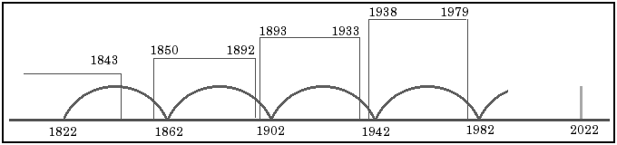 Гиперболический рост населения Земли и эволюция человека - i_010.png