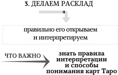 Таро. Суть, значения и работа с самой известной колодой в мире - i_003.png