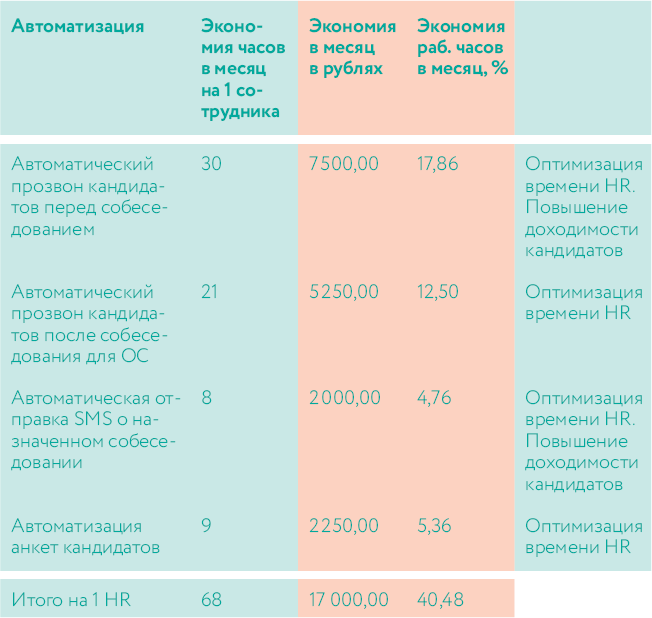 Этажи. Сила управления - i_015.png