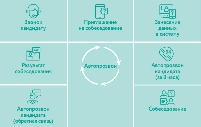 Этажи. Сила управления - i_016.png