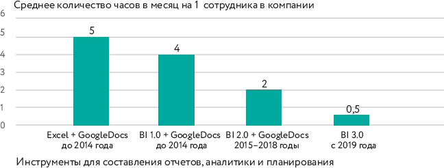 Этажи. Сила управления - i_017.png