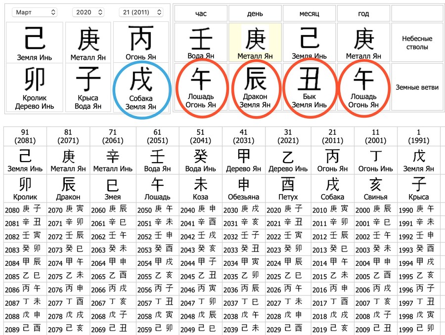 Прогноз 2020 для 12 Земных Ветвей - _4.jpg
