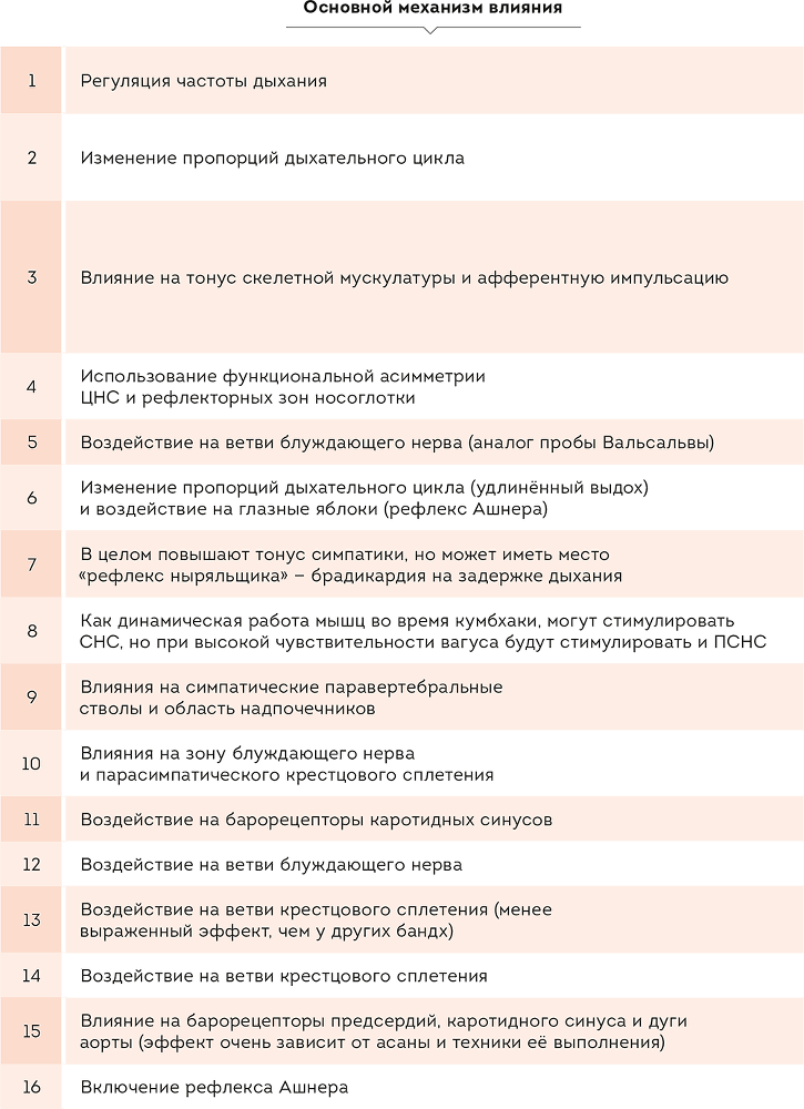 Йогатерапия. Практическое руководство - i_003.png