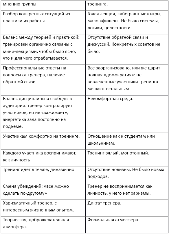 Бизнес-тренинги. Как разработать, продать и провести - i_002.png