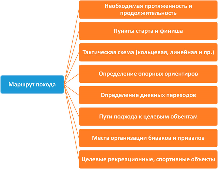 Основы активного туризма - i_003.png