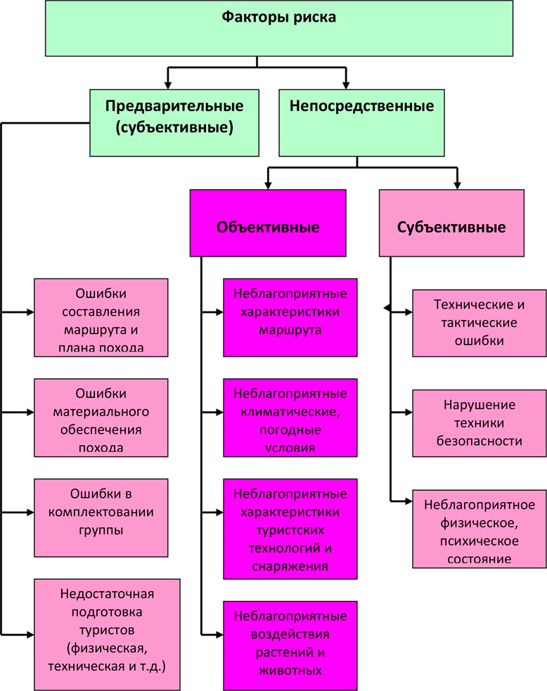 Основы активного туризма - i_005.png