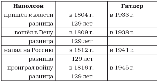 Ирония судьбы российских правителей. Эзотерическое исследование - i_001.png