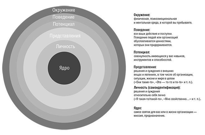 Единоплеменники. Сплотить, убедить, вдохновить - i_003.jpg