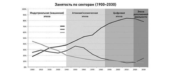 Эпоха дополненной реальности - i_015.jpg