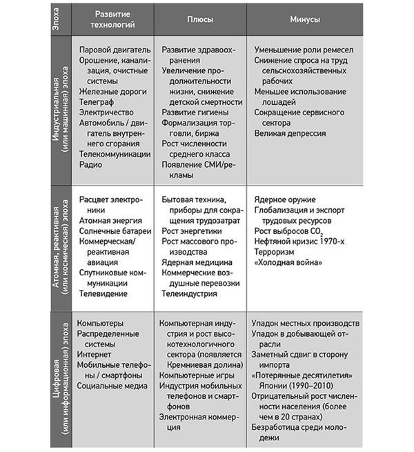 Эпоха дополненной реальности - i_016.jpg