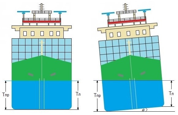 Остойчивость грузовых судов - _2.jpg
