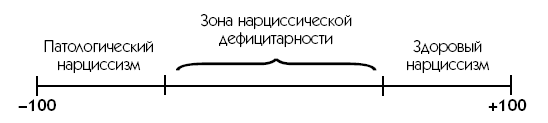 Хрупкие люди. Тайная дверь в мир нарциссов - i_001.png