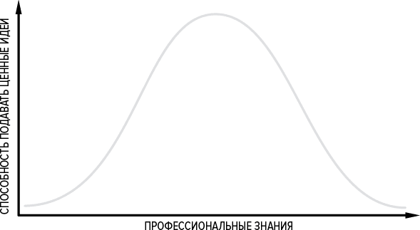 Как генерить свежие идеи - i_002.png