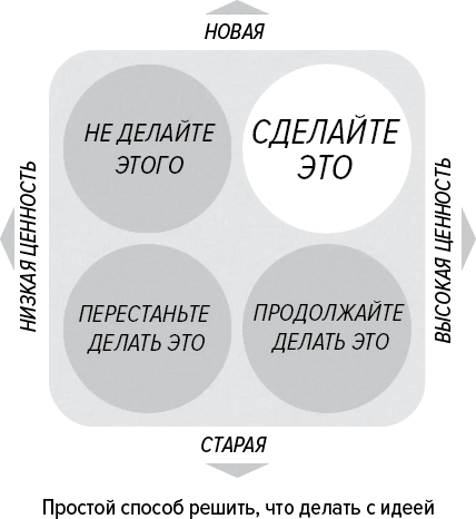 Как генерить свежие идеи - i_004.png