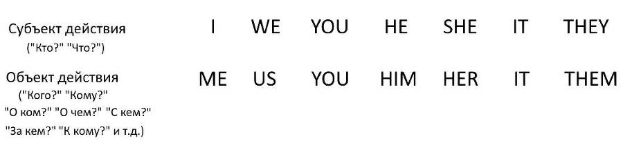 365 дней английского. Тетрадь первая - _1.jpg