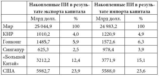 Финансовый «вирус» против китайского дракона. Хроники экономической пандемии Поднебесной 2016–2020 - i_004.png